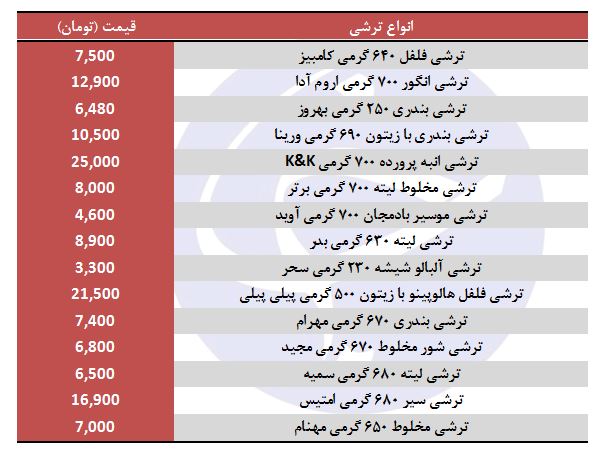 قیمت انواع ترشی در بازار