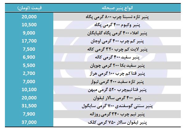 پنیر صبحانه در بازار چند؟