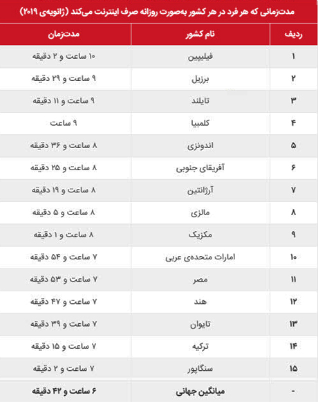 همه چیز درباره اعتیاد اینترنتی/ از دلایل شکل گیری تا راهکار&zwnj;های درمانی