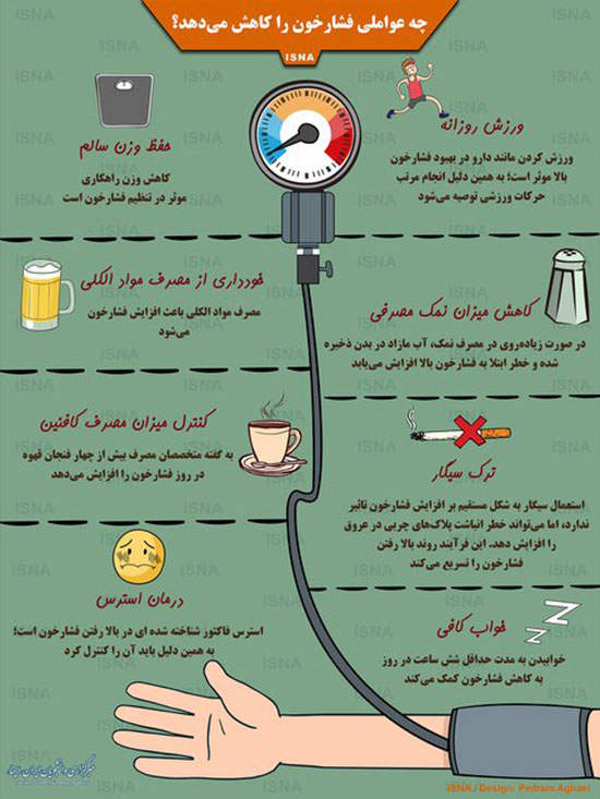 استعمال دخانیات و مصرف بیش از اندازه سبب بروز فشار خون+ اینفوگرافی /جمعه