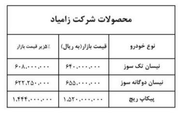 قیمت حاشیه بازار محصولات سایپا اعلام شد/ قیمت تندر ۹۳ میلیون تومان + جدول