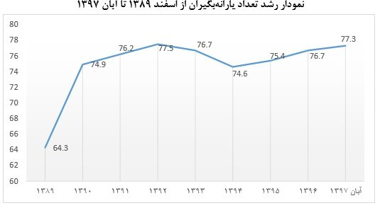 قطار یارانه نقدی کِی به مسیر باز می&zwnj;گردد؟/ توپ در زمین دولت ماند