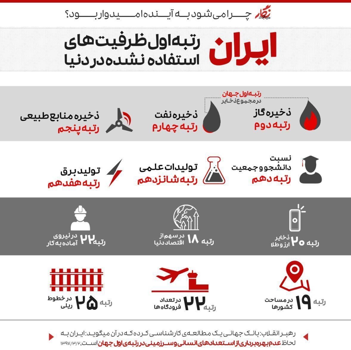 چرا می&lrm;توان به آینده اقتصاد ایران &laquo;امید&raquo; داشت؟