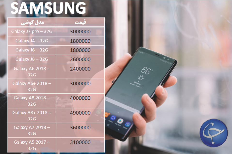 آخرین قیمت تلفن همراه در بازار (بروزرسانی ۲۷ بهمن) +جدول