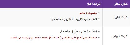 استخدام کارمند اداری و کارمند فروش در شرکت فنی مهندسی آرپان