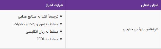 استخدام کارشناس بازرگانی خارجی در شرکت پارس کرون در تهران