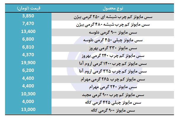 قیمت انواع سس مایونز در بازار