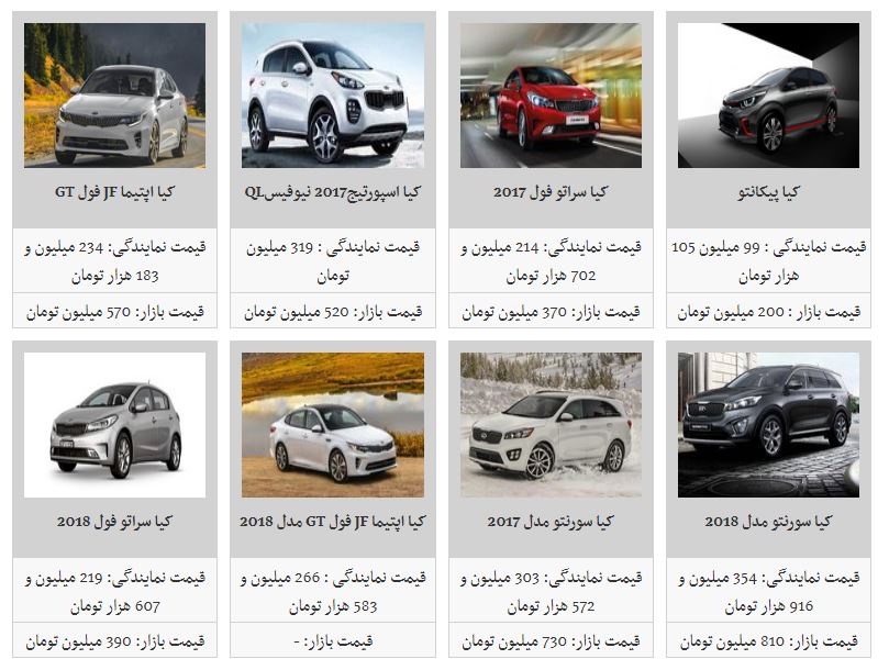 قیمت محصولات کیاموتورز در حاشیه بازار