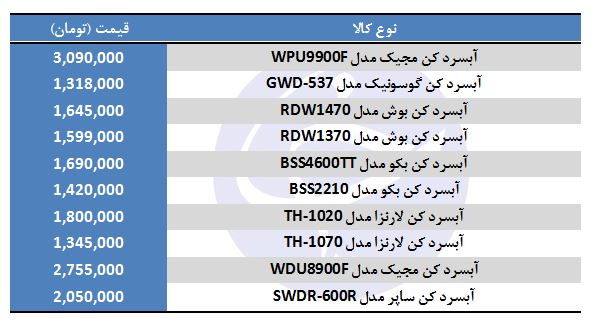 خرید دستگاه آب سردکن چقدر هزینه دارد؟