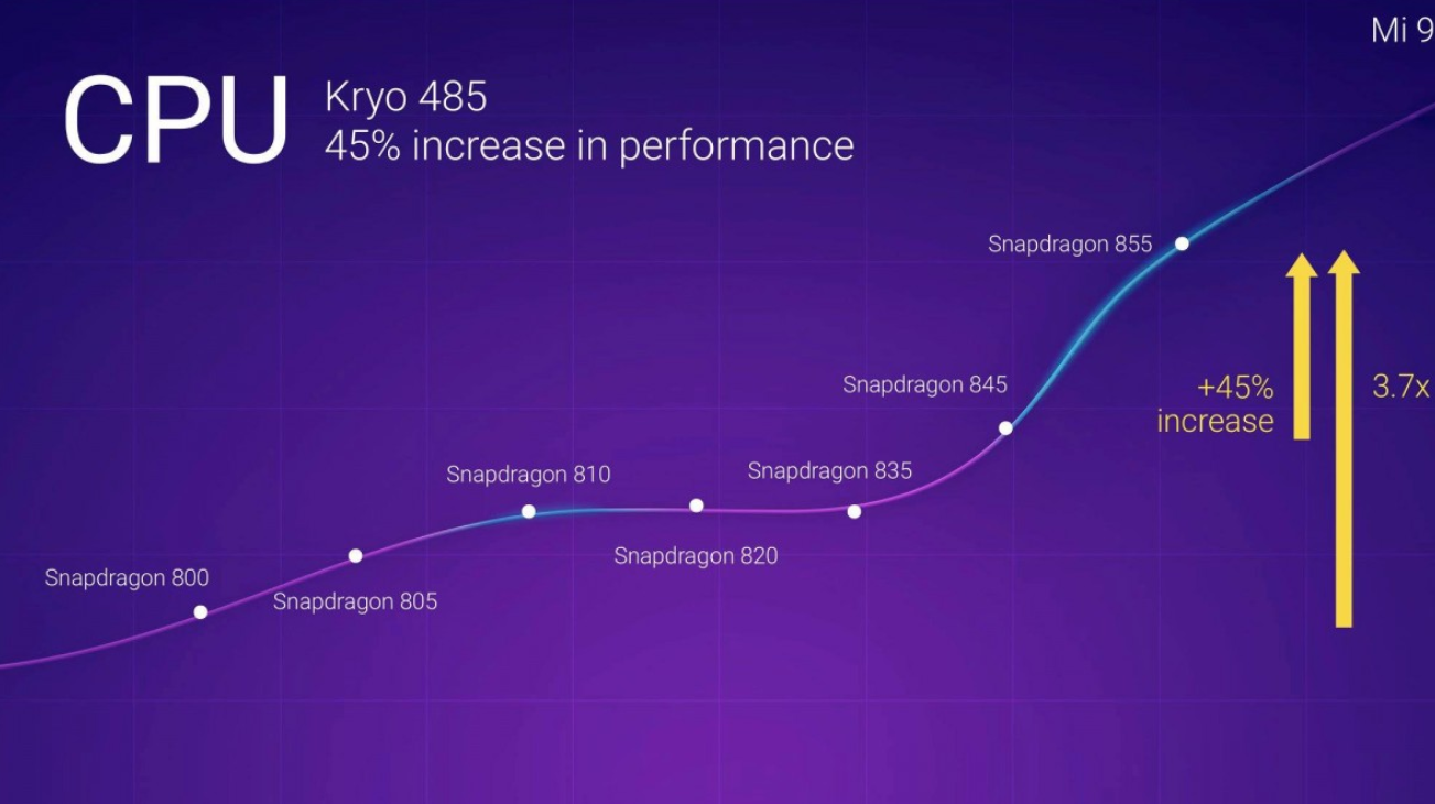 گوشی آینده شیائومی همراه با پردازنده Snapdragon 855 ارائه می&zwnj;شود +تصاویر