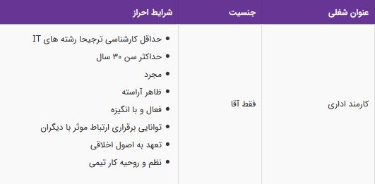 استخدام کارمند اداری آقا(حداقل کارشناسی رشته های IT)-اهواز