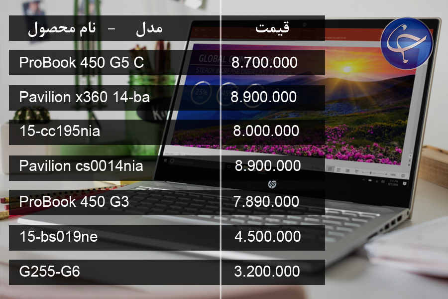 آخرین قیمت انواع لپ تاپ در بازار (تاریخ ۲۸ بهمن) +جدول