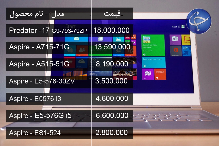 آخرین قیمت انواع لپ تاپ در بازار (تاریخ ۲۸ بهمن) +جدول
