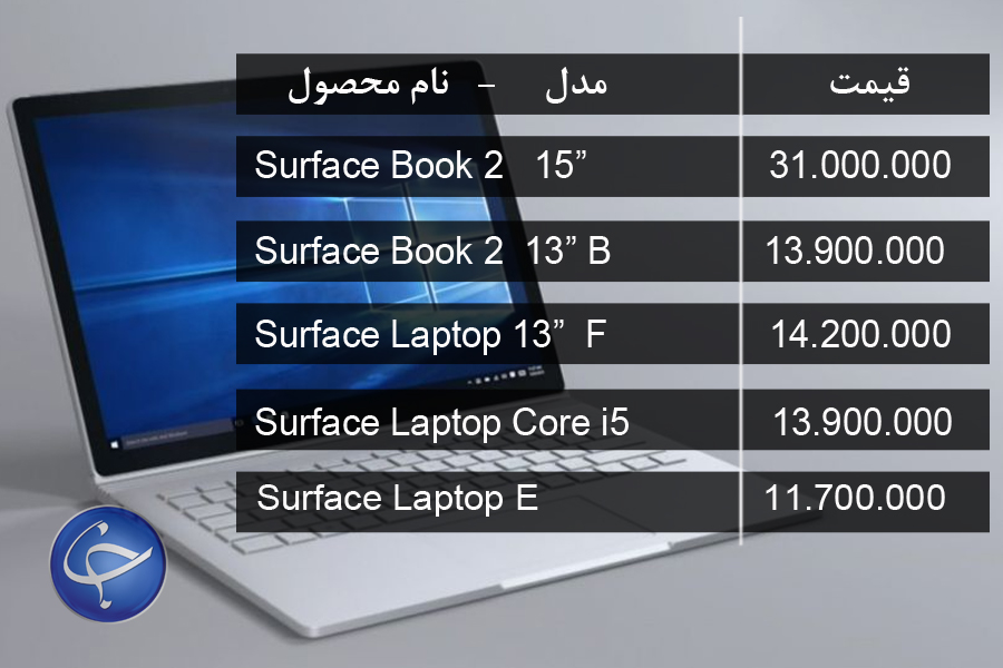 آخرین قیمت انواع لپ تاپ در بازار (تاریخ ۲۸ بهمن) +جدول