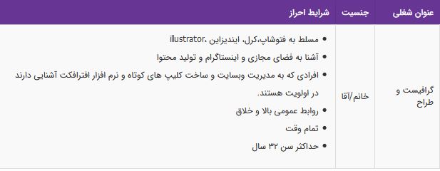استخدام گرافیست و طراح در شرکت کاسپین ماشین خاورمیانه در تهران