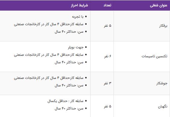 استخدام برقکار،تکنسین تاسیسات،جوشکار،نگهبان در رشت