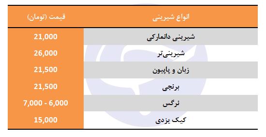 قیمت انواع شیرینی در بازار