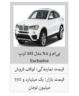 افزایش قیمت خودرو&zwnj;های آلمانی در بازار