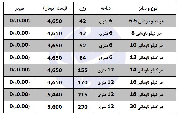 ناودانی ۱۶ کیلویی چند؟