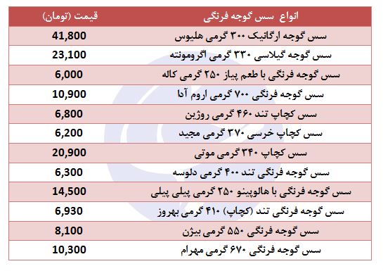 قیمت انواع سس گوجه فرنگی + جدول