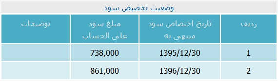 ارزش سهام عدالت چقدر است؟ + جدول