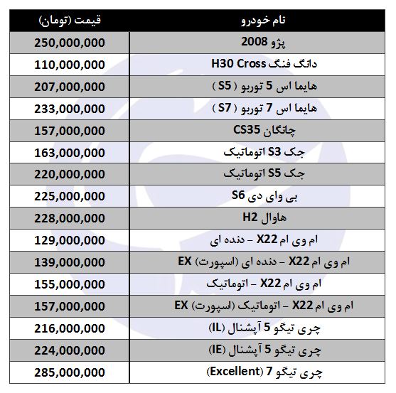قیمت انواع شاسی بلند تولید داخل در بازار