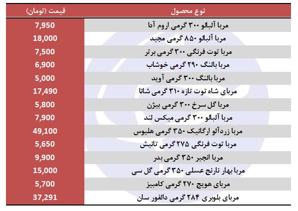 قیمت انواع مربا در بازار