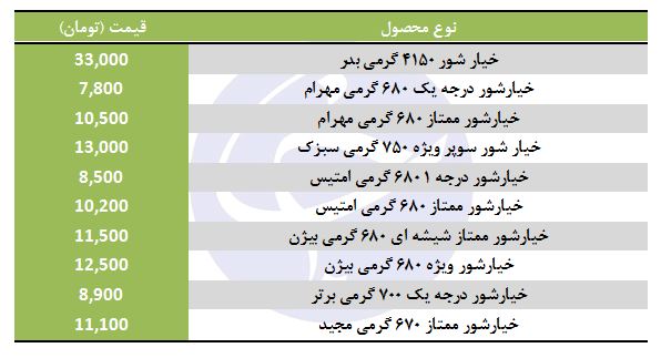 خیارشور ممتاز با چه قیمتی عرضه می&zwnj;شود؟