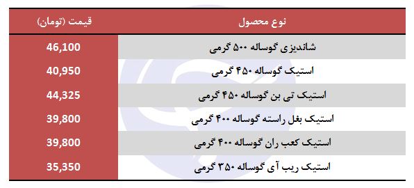 استیک گوساله در بازار چند؟