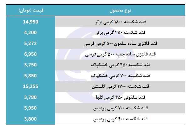قند شکسته ۷۰۰ گرمی در بازار چند؟