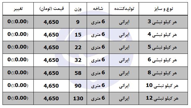 قیمت هر کیلو نبشی در بازار