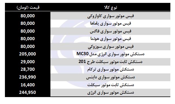خرید لباس و دستکش موتورسواری چقدر هزینه دارد؟