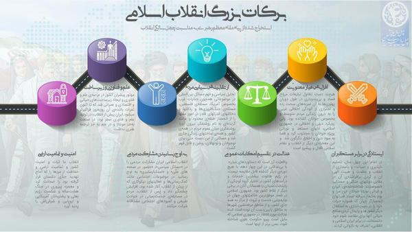 اینفوگرافیک