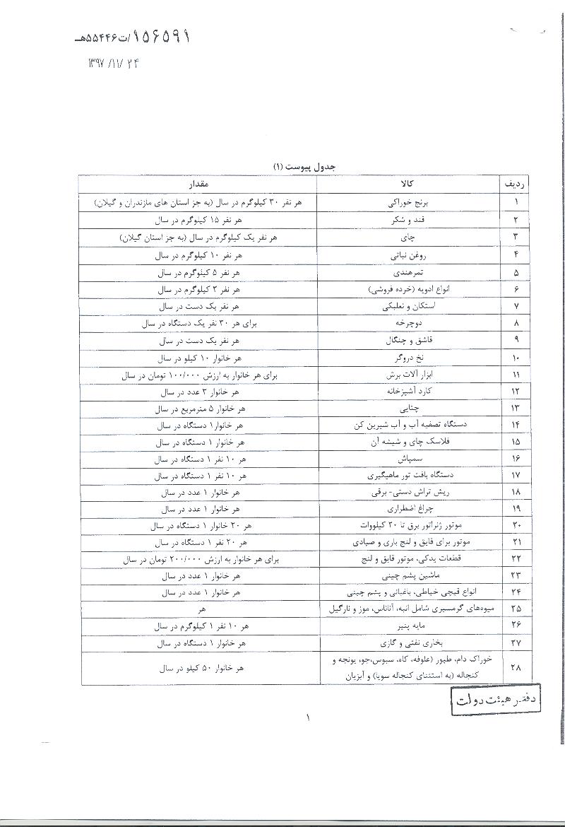وزارت کشور حامی معیشت مرزنشینان است وزارت کشور حامی معیشت مرزنشینان است