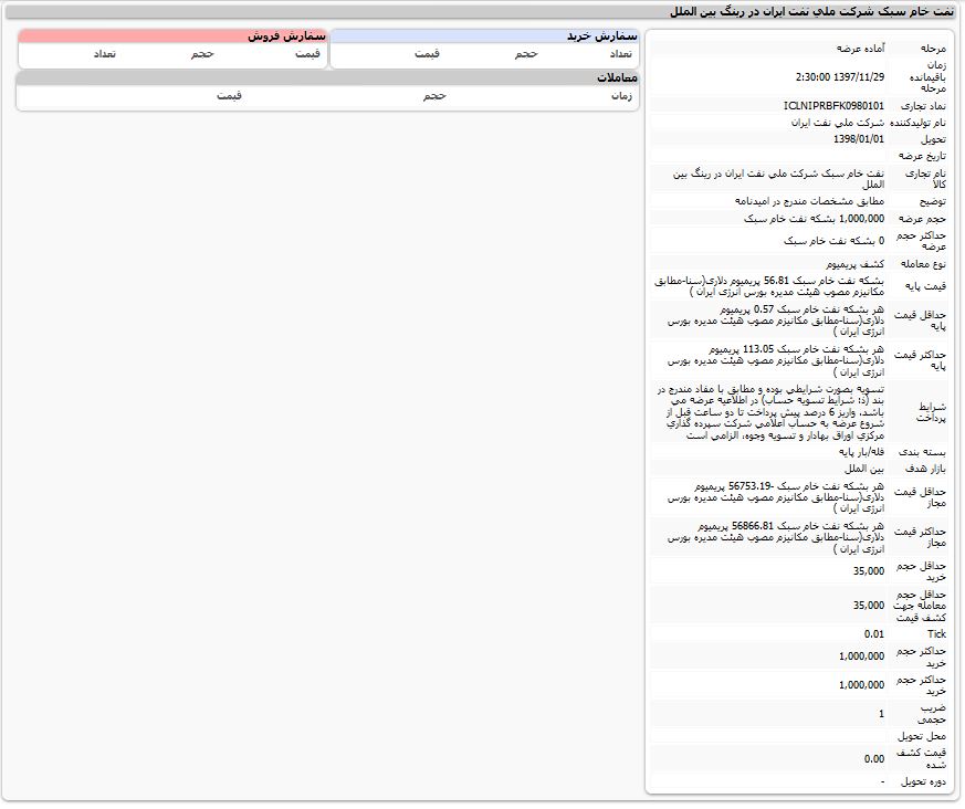 پنجمین مرحله عرضه نفت خام در بورس انرژی آغاز شد