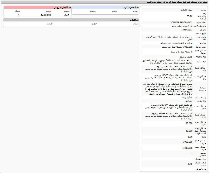 پنجمین مرحله عرضه نفت خام در بورس انرژی آغاز شد