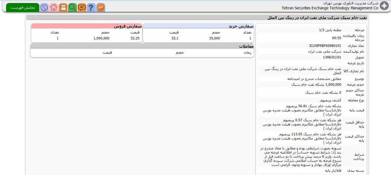 یک خریدار نفت وارد رینگ بین المللی بورس شد/ نرخ پایه فروش هر بشکه نفت به ۵۴ دلار رسید