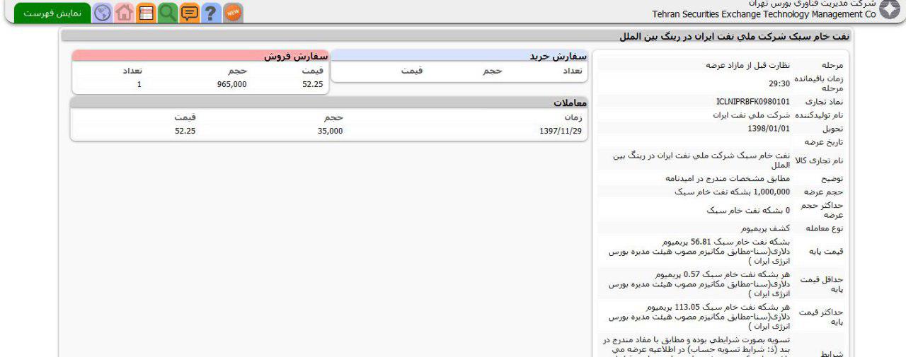یک خریدار نفت وارد رینگ بین المللی بورس شد/ نرخ پایه فروش هر بشکه نفت به ۵۴ دلار رسید