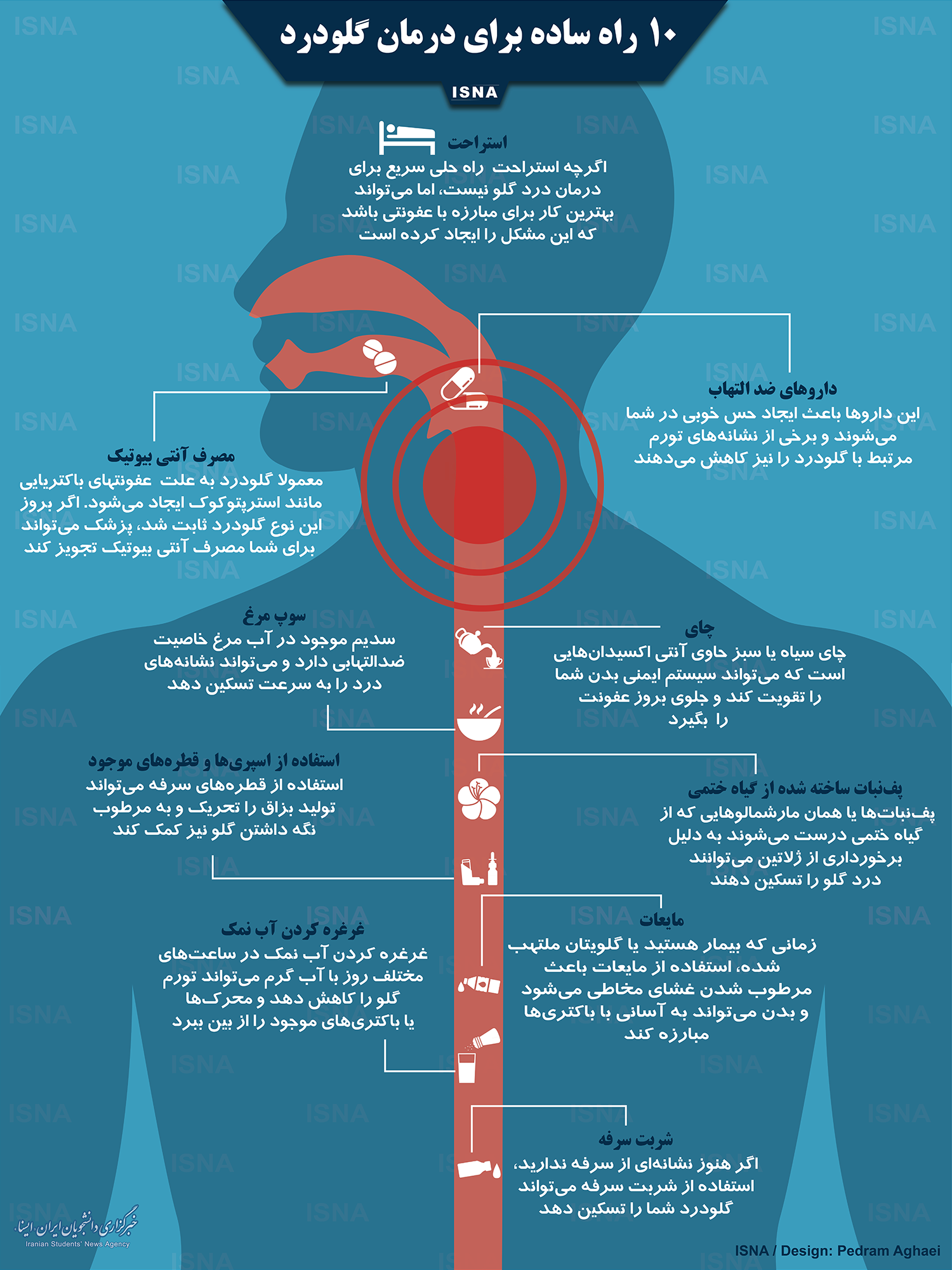راه&zwnj;های درمان گلو درد+ اینفوگرافی