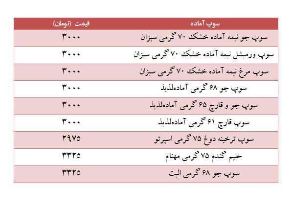 قیمت سوپ آماده+جدول