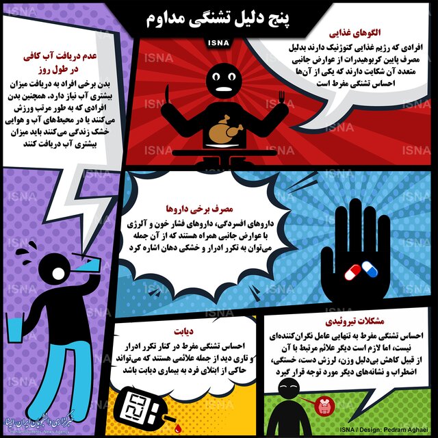 پنج دلیل تشنگی مداوم +اینفوگرافی