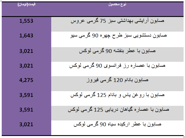 قیمت انواع صابون در بازار