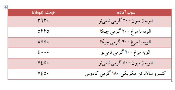 قیمت سالاد الویه + جدول