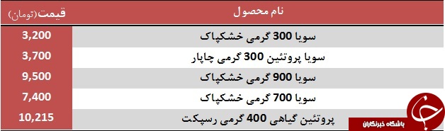 قیمت سویا چند است؟