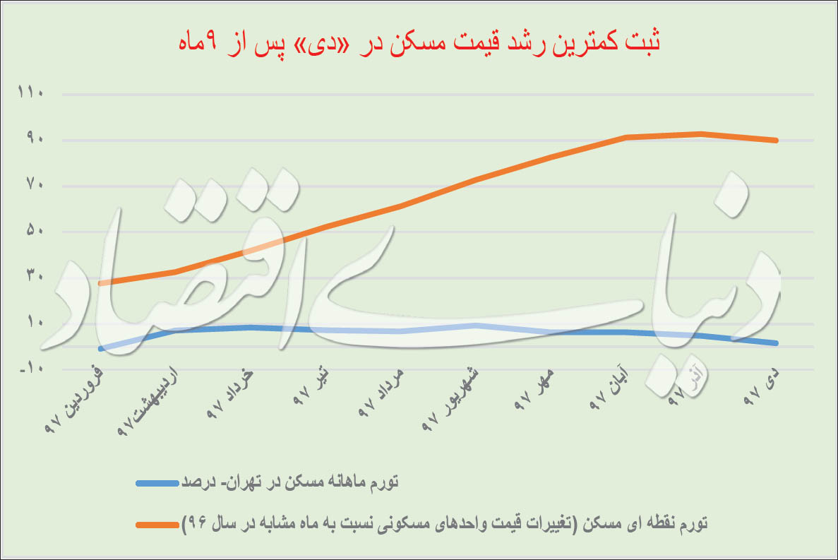 آیا اسب سرکش مسکن رام شده است؟