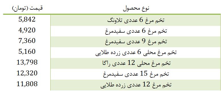 قیمت شامپو چند است؟