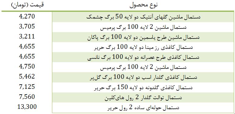 قیمت انواع دستمال کاغذی در بازار