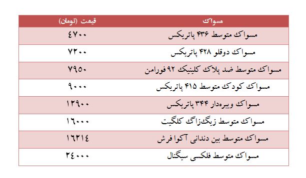 قیمت انواع مسواک+جدول