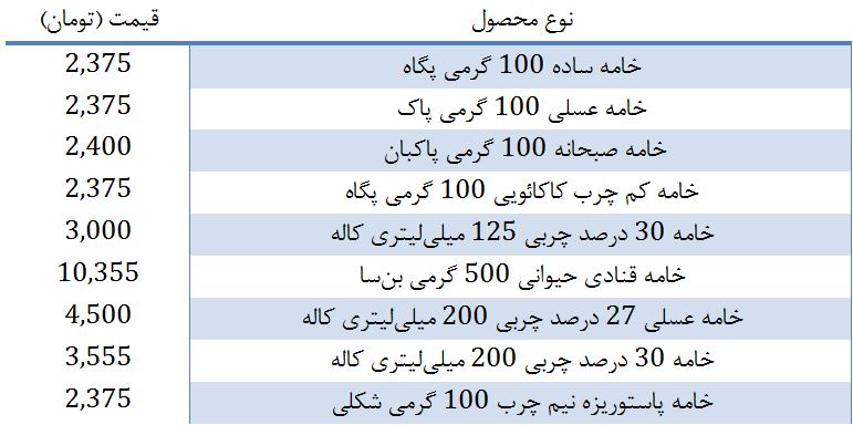 قیمت انواع خامه در بازار + جدول