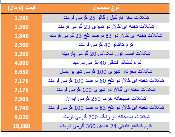قیمت شکلات در بازار چقدر است؟ + جدول